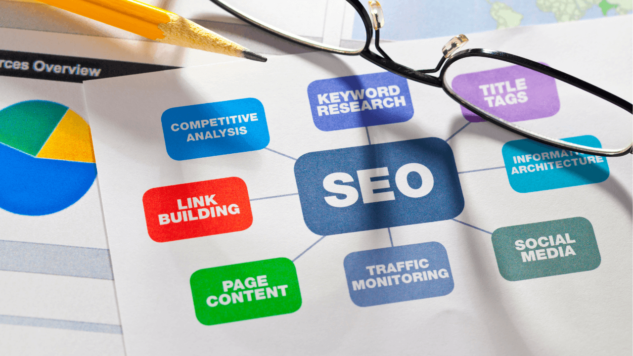 E-Commerce SEO E-Commerce SEO