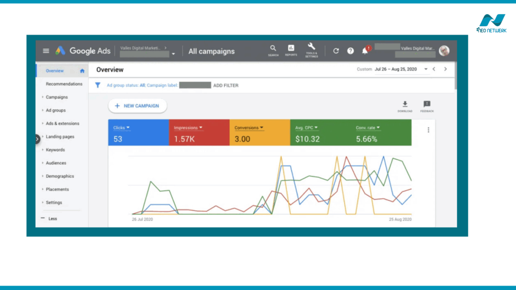 Continuous monitoring and optimization